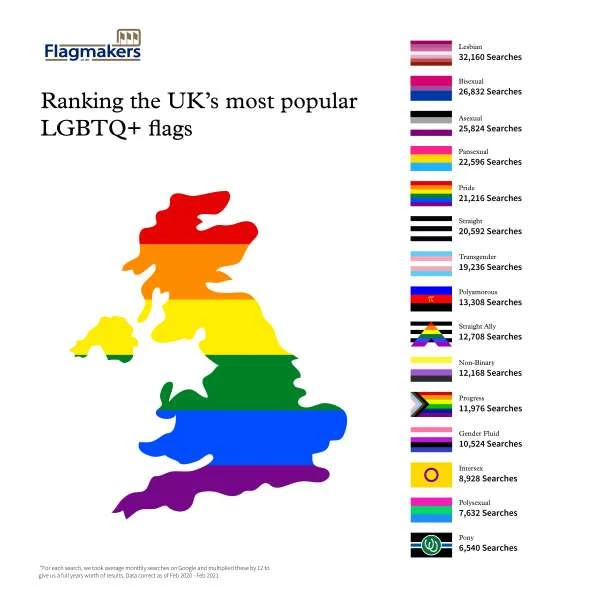 Pride Flag Search Stats